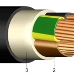 Ajánlat E-YY-J 5x 16 !!! RM !!! 0,6/1 kV